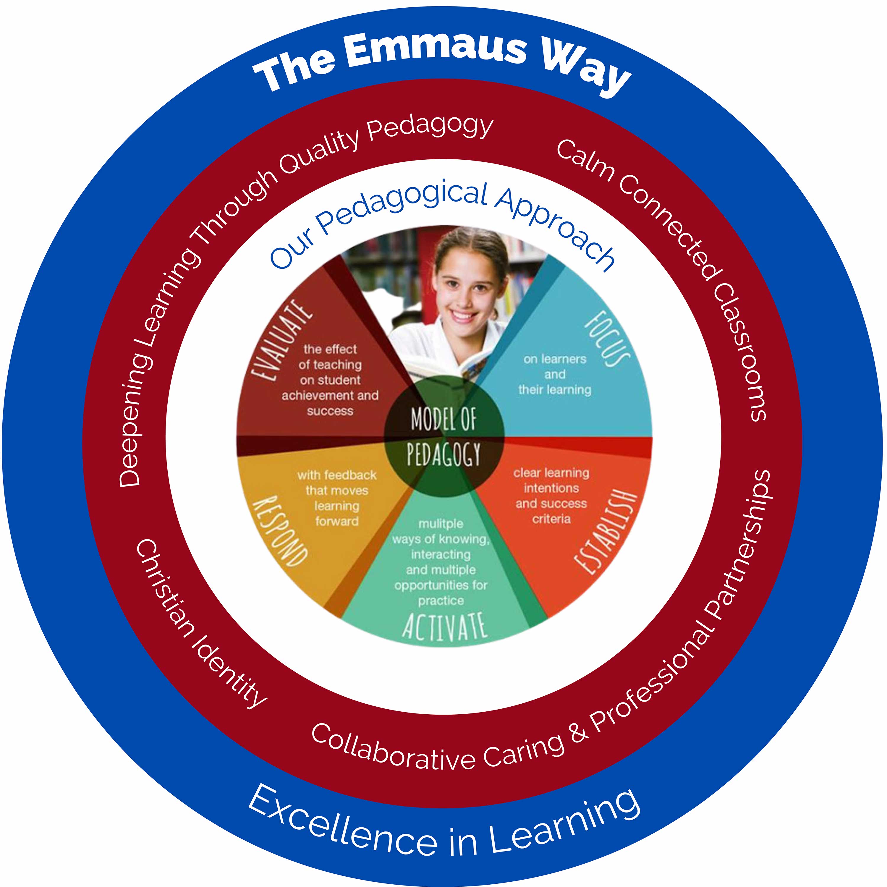 Emmaus College Curriculum Framework Feb 2022 sml.jpeg