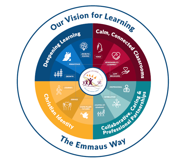 Vision for Learning.PNG